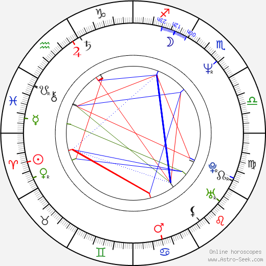 Greg Anderson birth chart, Greg Anderson astro natal horoscope, astrology