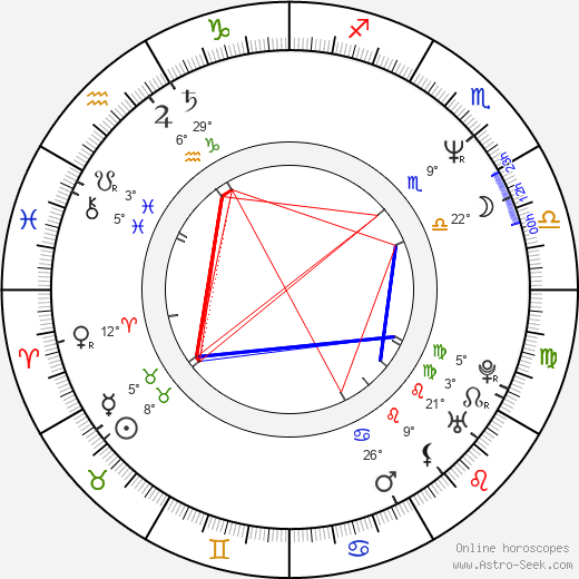 György Juhász birth chart, biography, wikipedia 2023, 2024