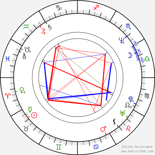 György Juhász birth chart, György Juhász astro natal horoscope, astrology