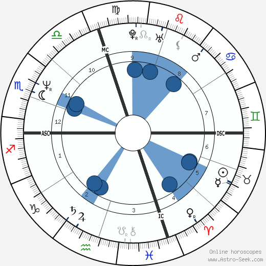 Isiah Thomas Oroscopo, astrologia, Segno, zodiac, Data di nascita, instagram