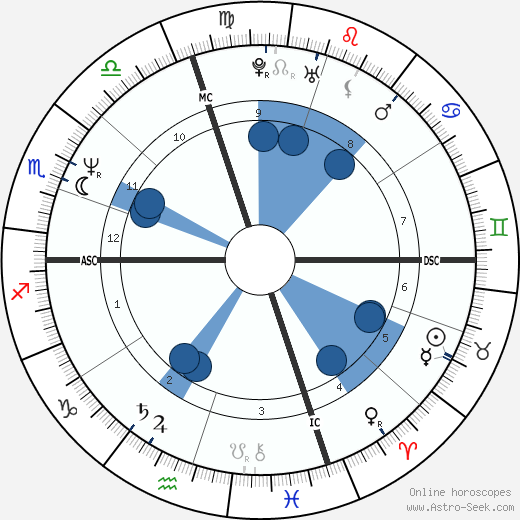 Isiah Thomas wikipedia, biography, birth chart, instagram Isiah Thomas wikipedia, horoscope, astrology, instagram