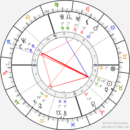 Isiah Thomas birth chart, biography, wikipedia 2024, 2025