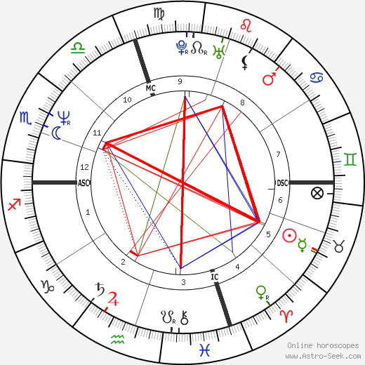 Isiah Thomas birth chart, Isiah Thomas astro natal horoscope, astrology