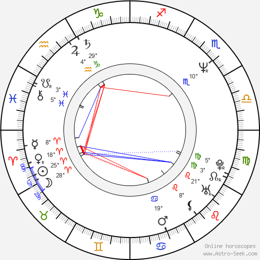 Iva Boušová birth chart, biography, wikipedia 2023, 2024