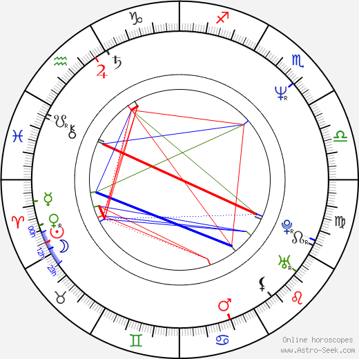 Iva Boušová birth chart, Iva Boušová astro natal horoscope, astrology