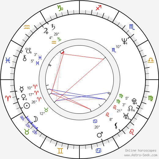 Izuru Narushima birth chart, biography, wikipedia 2023, 2024