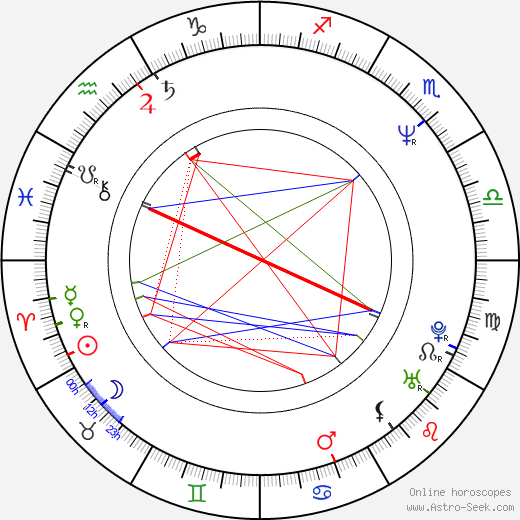 Izuru Narushima birth chart, Izuru Narushima astro natal horoscope, astrology