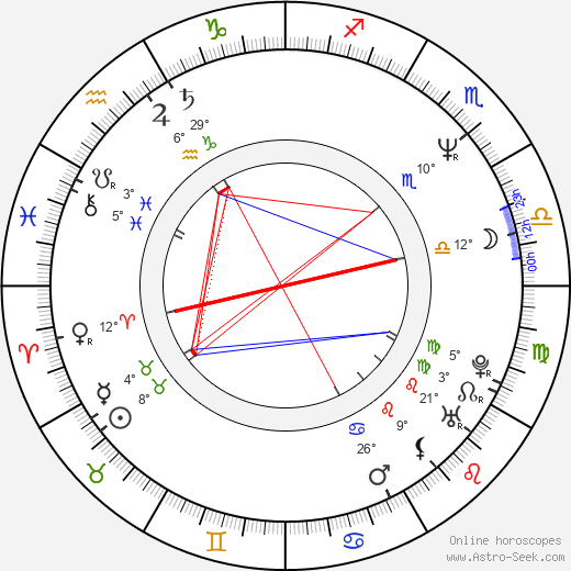 Jamieson Price birth chart, biography, wikipedia 2023, 2024