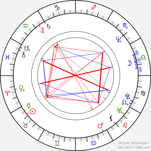 Jamieson Price birth chart, Jamieson Price astro natal horoscope, astrology