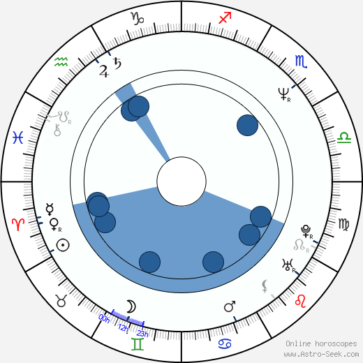 Jane Leeves horoscope, astrology, sign, zodiac, date of birth, instagram
