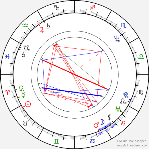 Jimmy Key birth chart, Jimmy Key astro natal horoscope, astrology