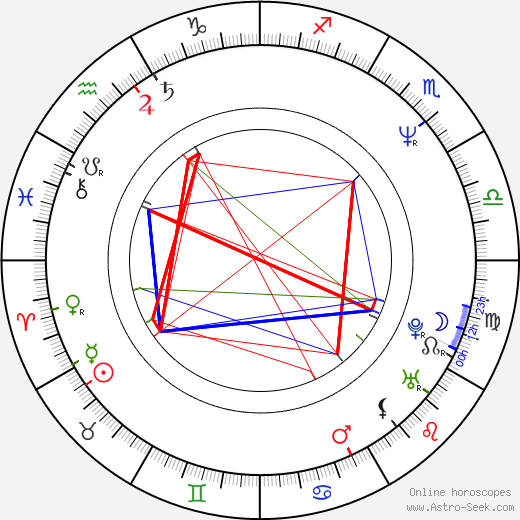 Joan Chen birth chart, Joan Chen astro natal horoscope, astrology