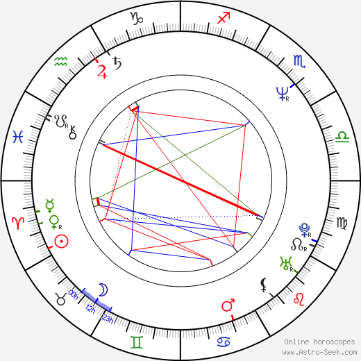 Jules Maaten birth chart, Jules Maaten astro natal horoscope, astrology