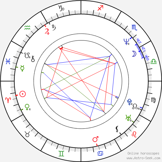 Karina Thayenthal birth chart, Karina Thayenthal astro natal horoscope, astrology