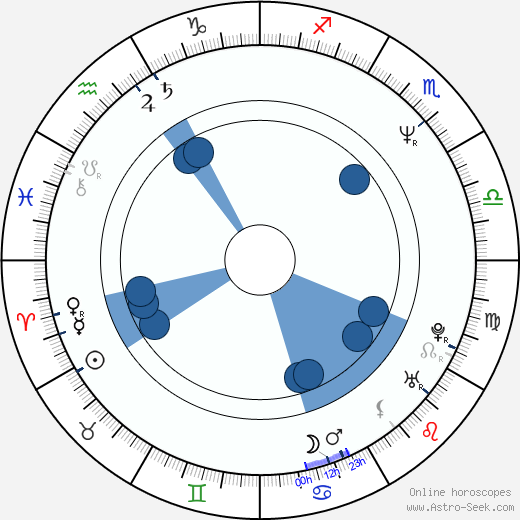 Kate Vernon wikipedia, horoscope, astrology, instagram