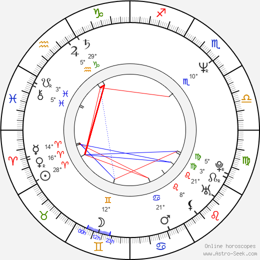 Kelly Hansen birth chart, biography, wikipedia 2024, 2025