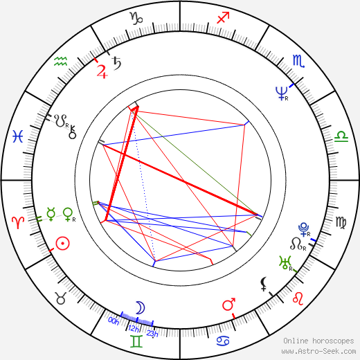 Kelly Hansen birth chart, Kelly Hansen astro natal horoscope, astrology