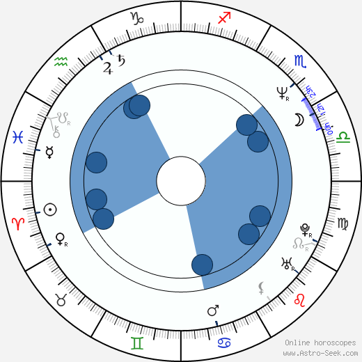 Keren Woodward horoscope, astrology, sign, zodiac, date of birth, instagram
