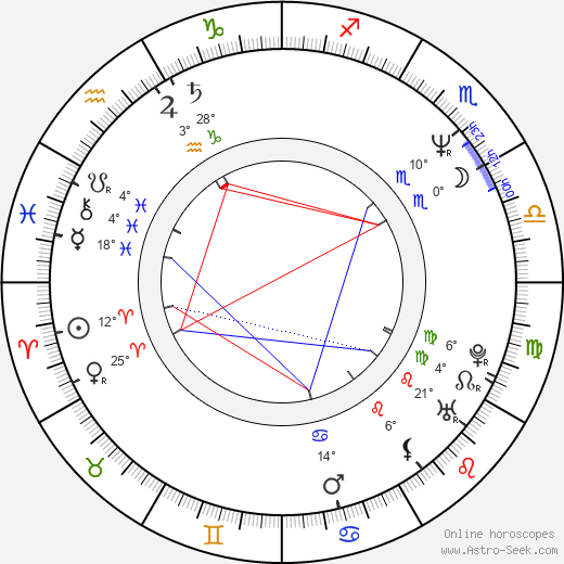 Kevin Bernhardt birth chart, biography, wikipedia 2024, 2025