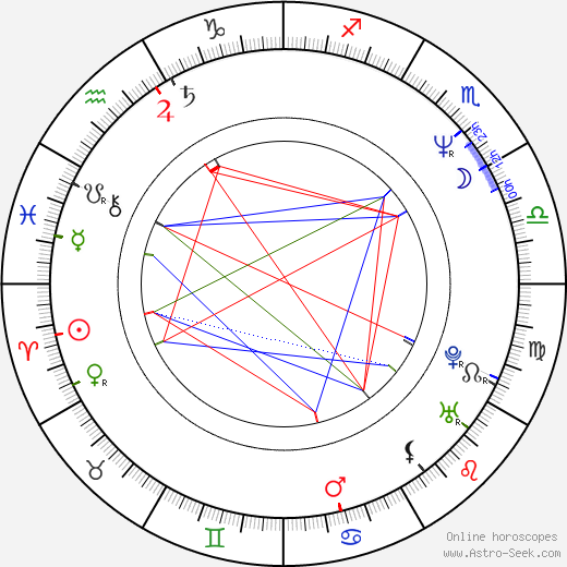 Kevin Bernhardt birth chart, Kevin Bernhardt astro natal horoscope, astrology