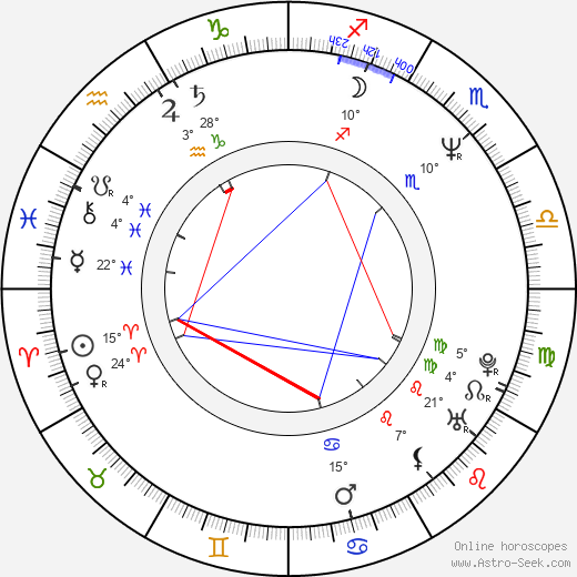 Kevin O'Neill birth chart, biography, wikipedia 2024, 2025