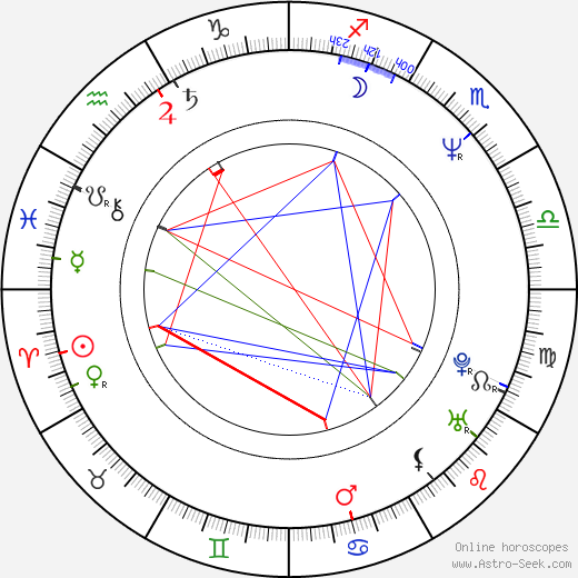 Kevin O'Neill birth chart, Kevin O'Neill astro natal horoscope, astrology