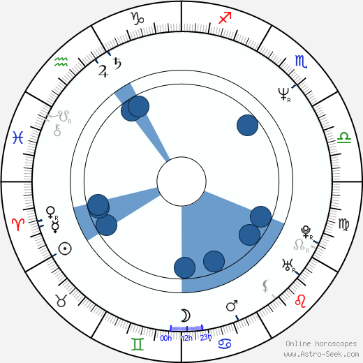 Konstantin Lavroněnko horoscope, astrology, sign, zodiac, date of birth, instagram