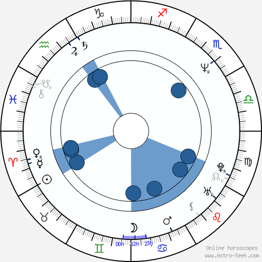 Konstantin Lavroněnko wikipedia, biography, birth chart, instagram Konstantin Lavroněnko wikipedia, horoscope, astrology, instagram
