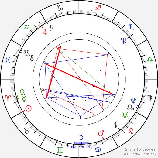 Konstantin Lavroněnko birth chart, Konstantin Lavroněnko astro natal horoscope, astrology