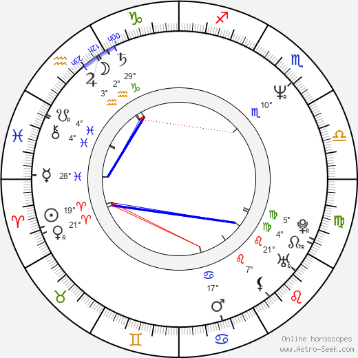 Ladislav Miko birth chart, biography, wikipedia 2023, 2024