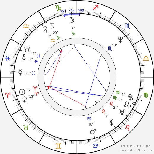 Laurent Bouhnik birth chart, biography, wikipedia 2023, 2024