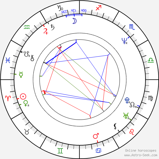 Laurent Bouhnik birth chart, Laurent Bouhnik astro natal horoscope, astrology