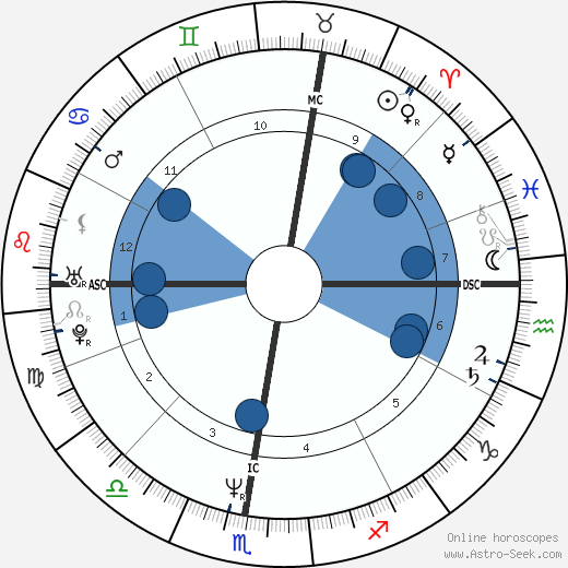 Laurent Cantet wikipedia, biography, birth chart, instagram Laurent Cantet wikipedia, horoscope, astrology, instagram