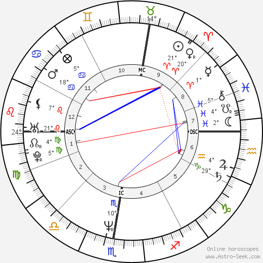 Laurent Cantet birth chart, biography, wikipedia 2024, 2025