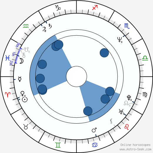 Lisa Gerrard wikipedia, horoscope, astrology, instagram