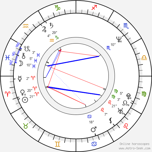 Lisa Gerrard birth chart, biography, wikipedia 2024, 2025