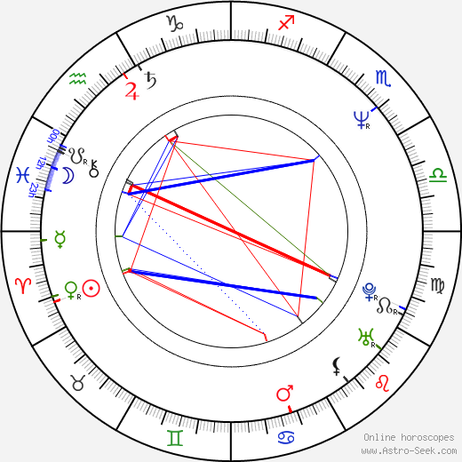 Lisa Gerrard birth chart, Lisa Gerrard astro natal horoscope, astrology