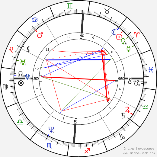 Luca Barbarossa birth chart, Luca Barbarossa astro natal horoscope, astrology