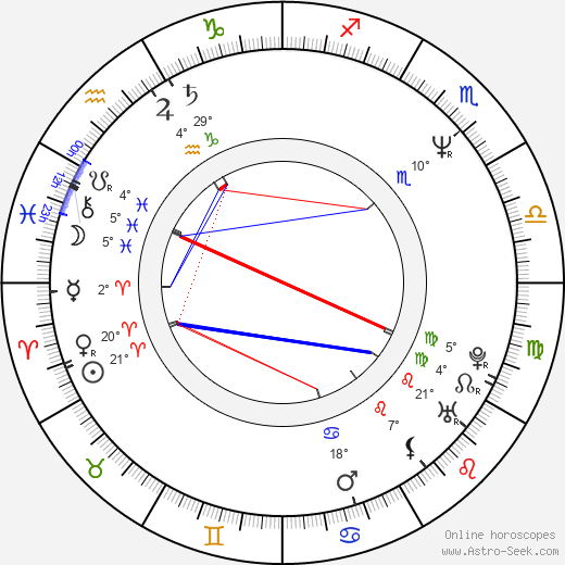 Lucky Vanous birth chart, biography, wikipedia 2024, 2025