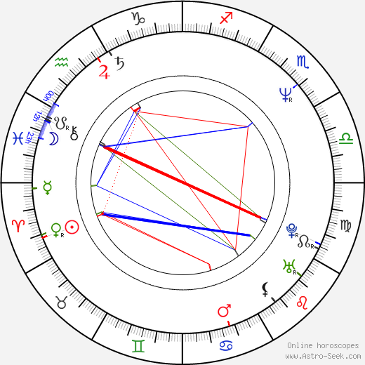 Lucky Vanous birth chart, Lucky Vanous astro natal horoscope, astrology