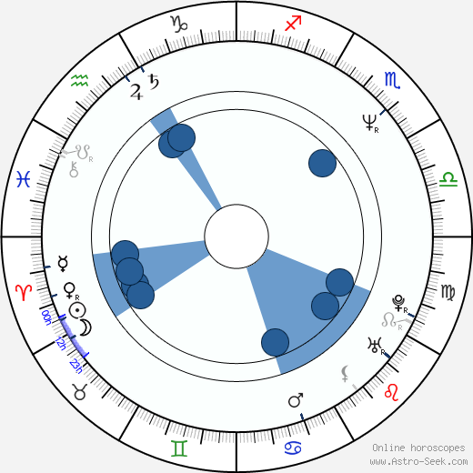 Lynne Austin horoscope, astrology, sign, zodiac, date of birth, instagram