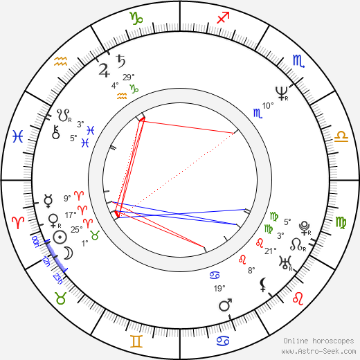Lynne Austin birth chart, biography, wikipedia 2024, 2025