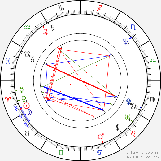 Lynne Austin birth chart, Lynne Austin astro natal horoscope, astrology
