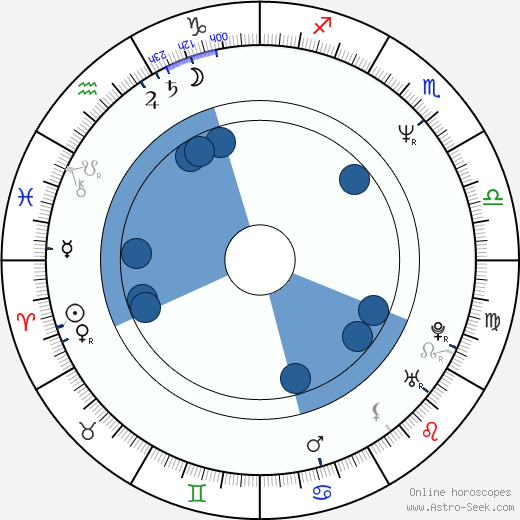 Maciej Sosnowski wikipedia, horoscope, astrology, instagram