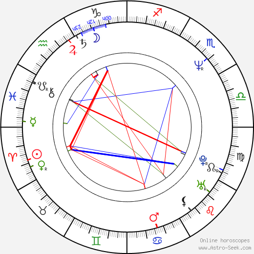 Maciej Sosnowski birth chart, Maciej Sosnowski astro natal horoscope, astrology