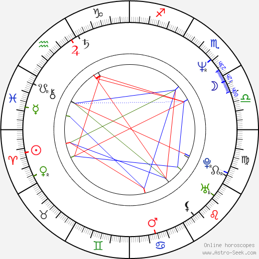 Manouk van der Meulen birth chart, Manouk van der Meulen astro natal horoscope, astrology