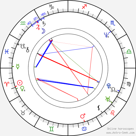 Mariusz Czajka birth chart, Mariusz Czajka astro natal horoscope, astrology