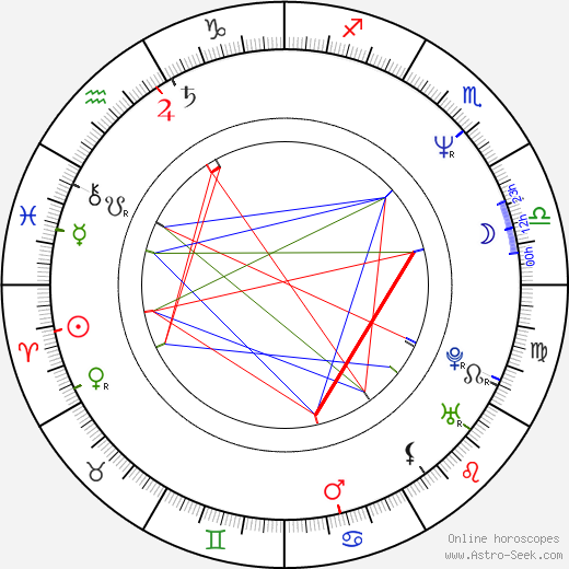 Mark White birth chart, Mark White astro natal horoscope, astrology