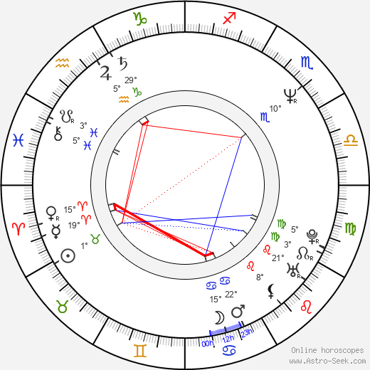 Martin May birth chart, biography, wikipedia 2024, 2025