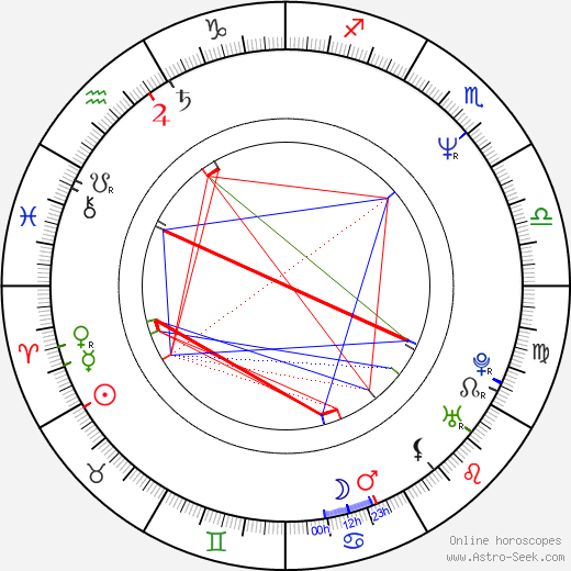 Martin May birth chart, Martin May astro natal horoscope, astrology
